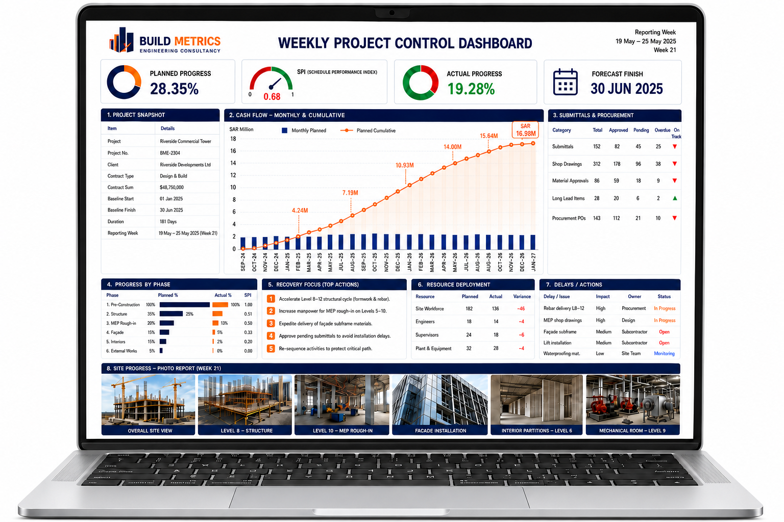Build Metrics project controls and digital reporting dashboard